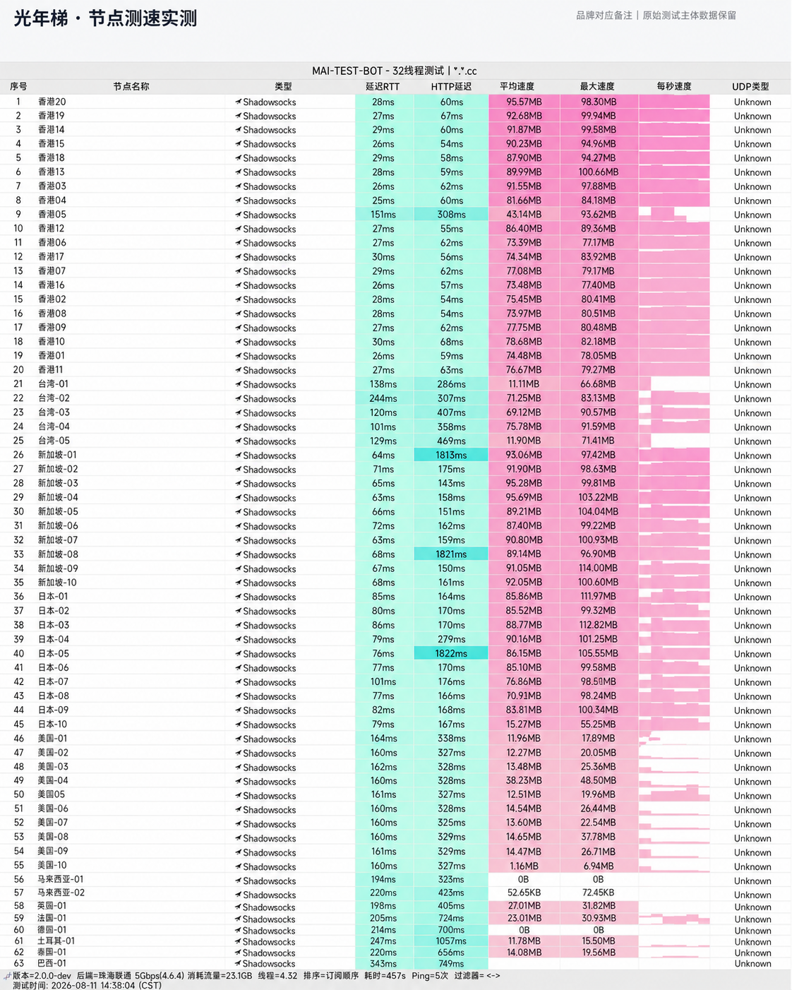 【2026深度评测】光年梯好用吗?节点测速跑分、线路架构、价格套餐与选购指南