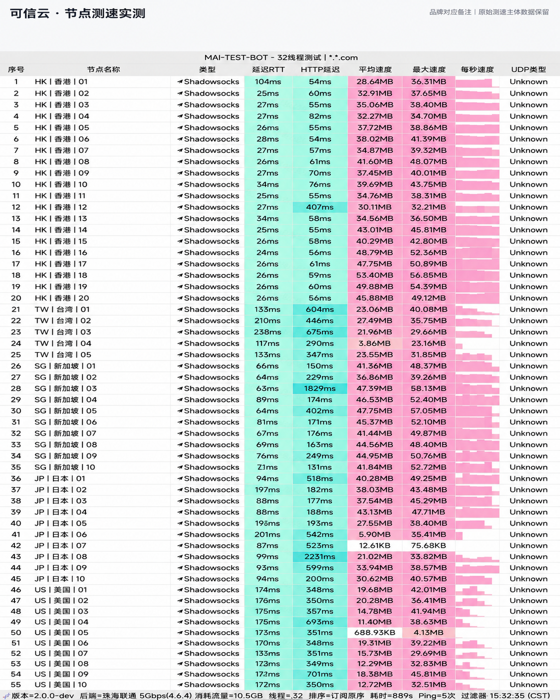 【2026深度评测】可信云好用吗?节点测速跑分、线路架构、价格套餐与选购指南