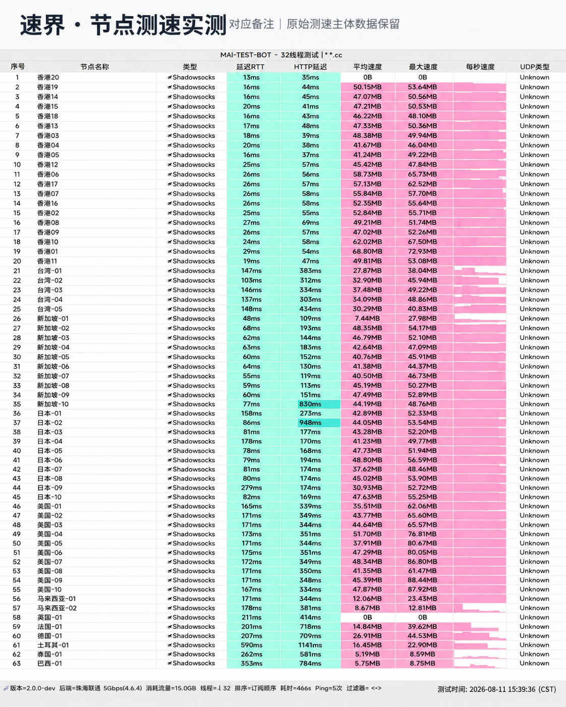 【2026深度评测】速界好用吗?节点测速跑分、线路架构、价格套餐与选购指南
